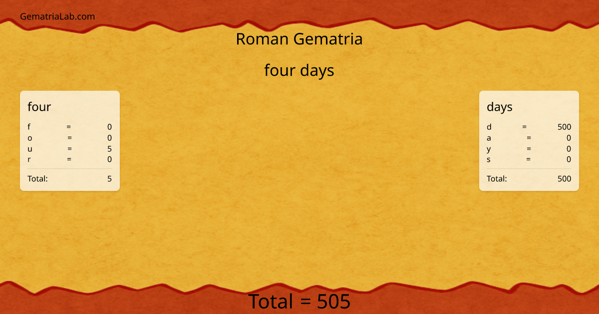 four days in roman Gematria